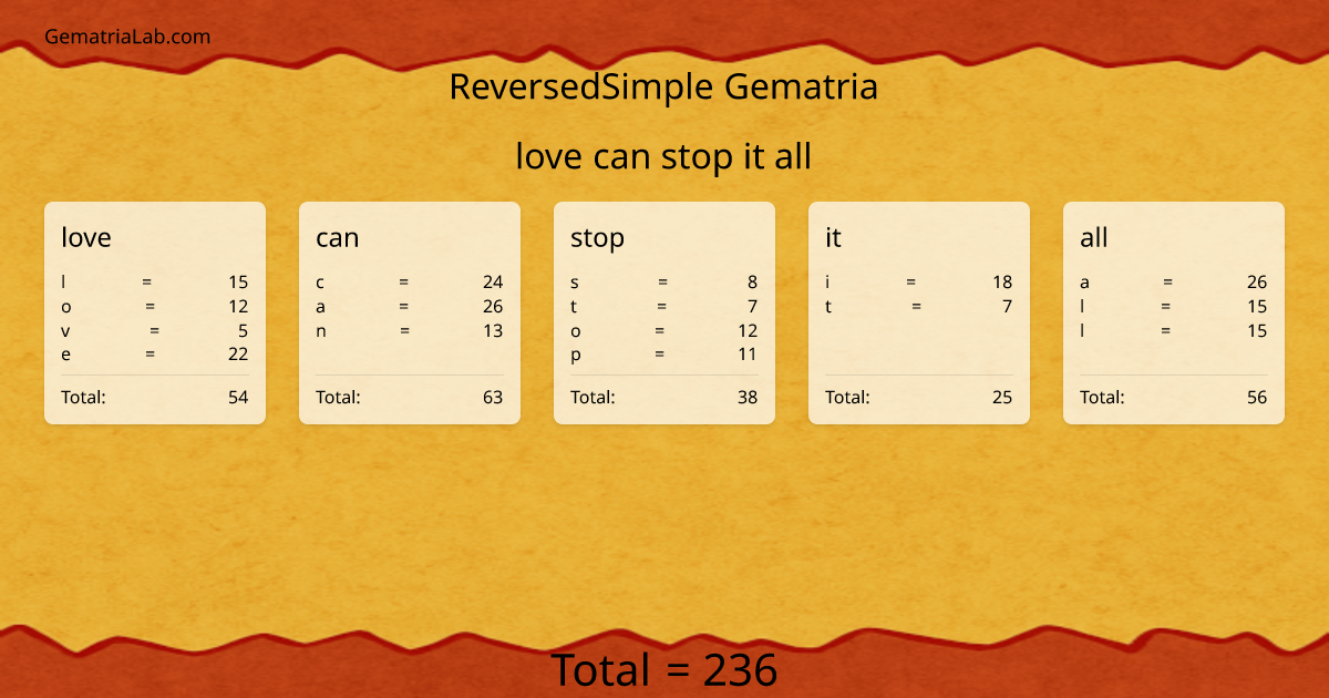 love can stop it all in reversedSimple Gematria
